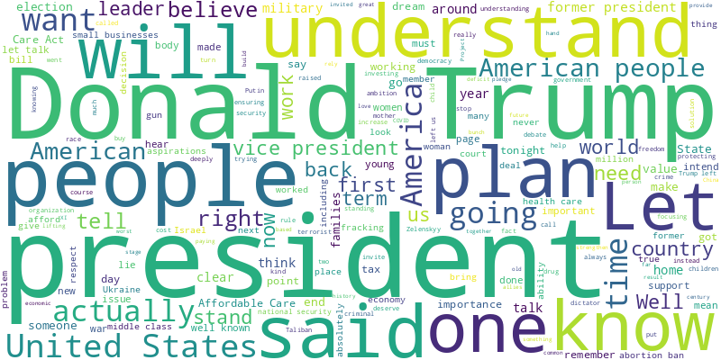 KAMALA HARRIS Word Cloud